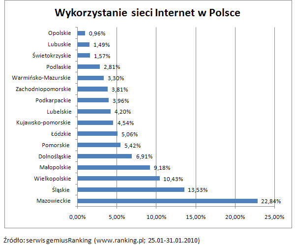 wykre